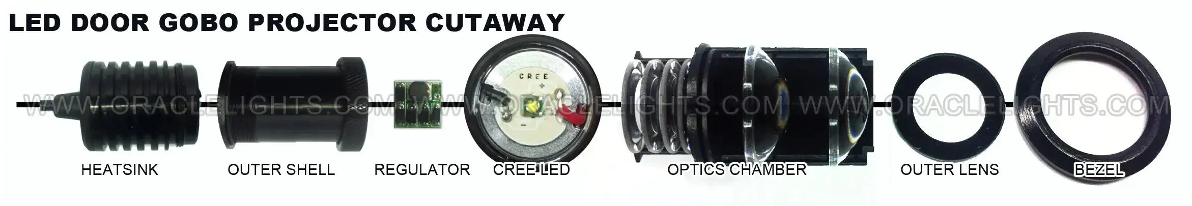 Bentley ORACLE GOBO LED Door Light Projector - Image 9