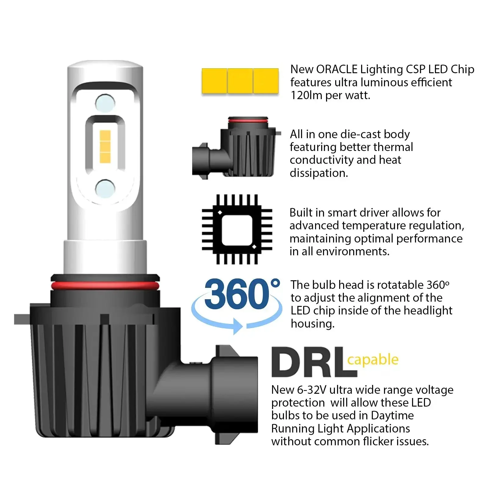 ORACLE Lighting 9007 - VSeries LED Light Bulb Conversion Kit High/Low Beam (Projector) - Image 4